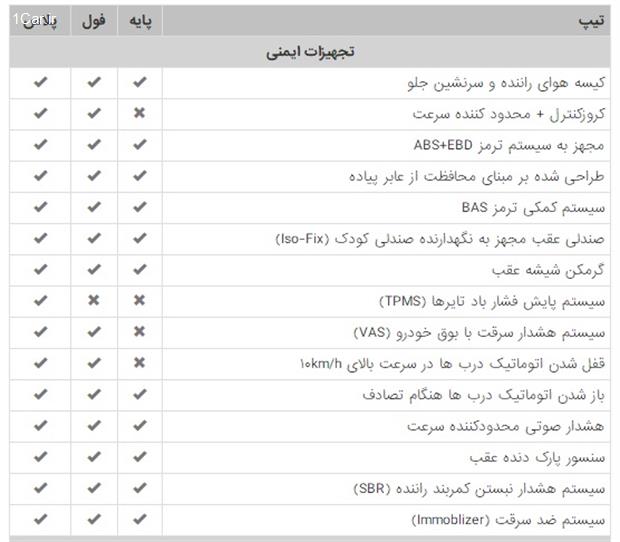 جدول فروش رنو کوییک